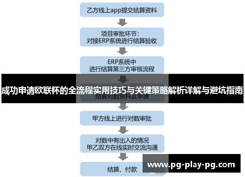 成功申请欧联杯的全流程实用技巧与关键策略解析详解与避坑指南 成功申请欧联杯的全流程实用技巧与关键策略解析详解与避坑指南